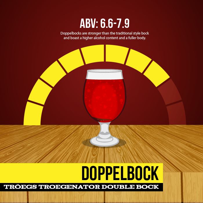 animated infographic of types of beer